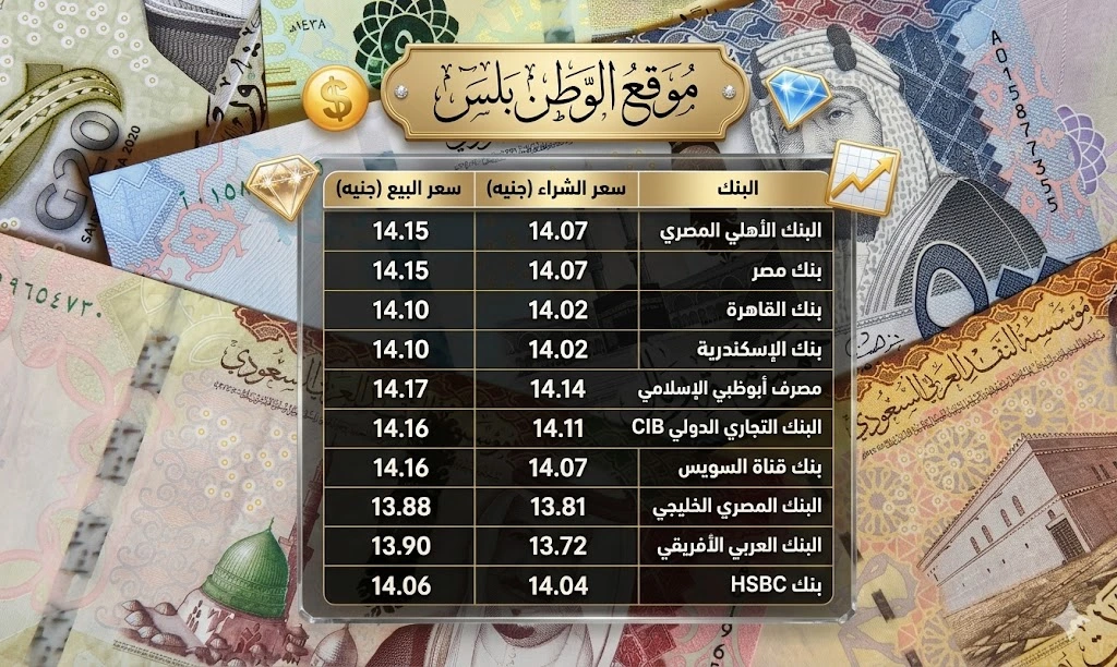 سعر الريال السعودي مقابل الجنيه المصري