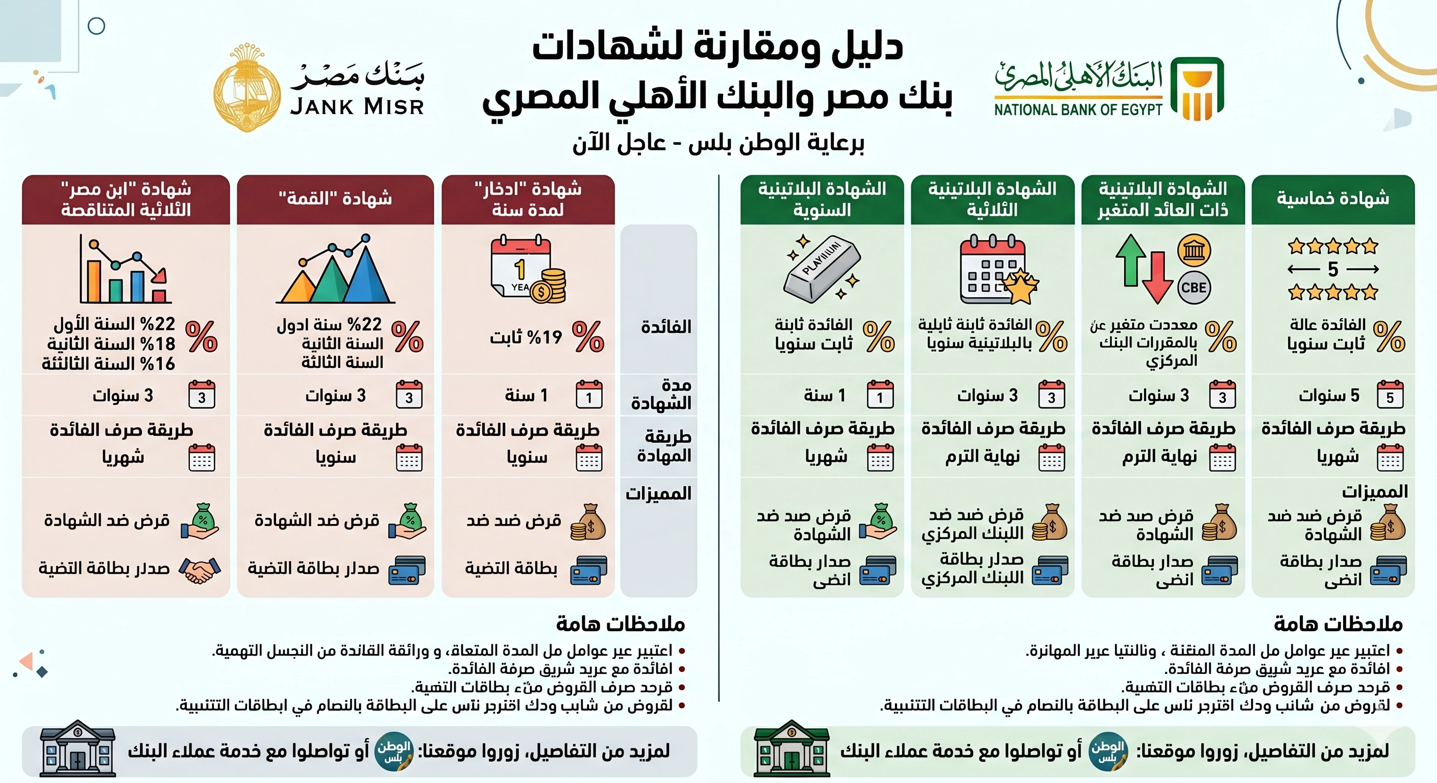 شهادات الادخار