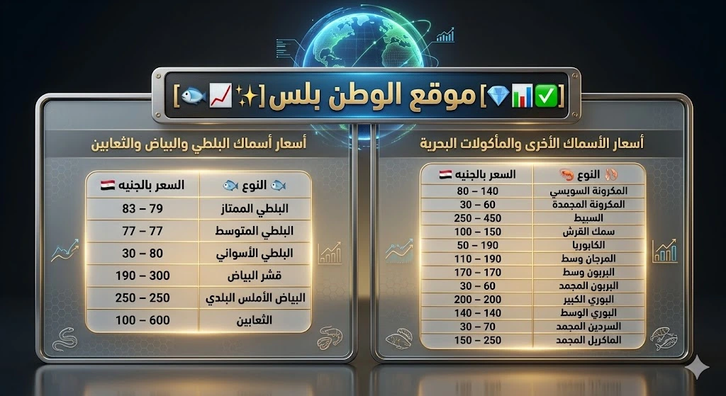 أسعار الأسماك اليوم في مصر 3 مايو 2026