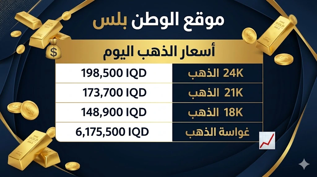 أسعار الذهب اليوم في العراق