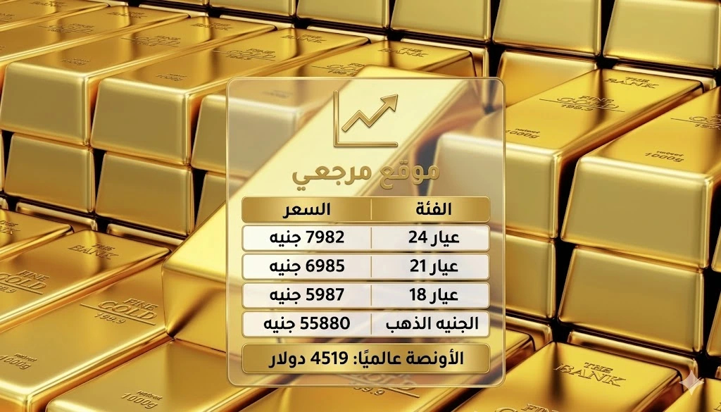 أسعار الذهب اليوم في مصر 5 مايو