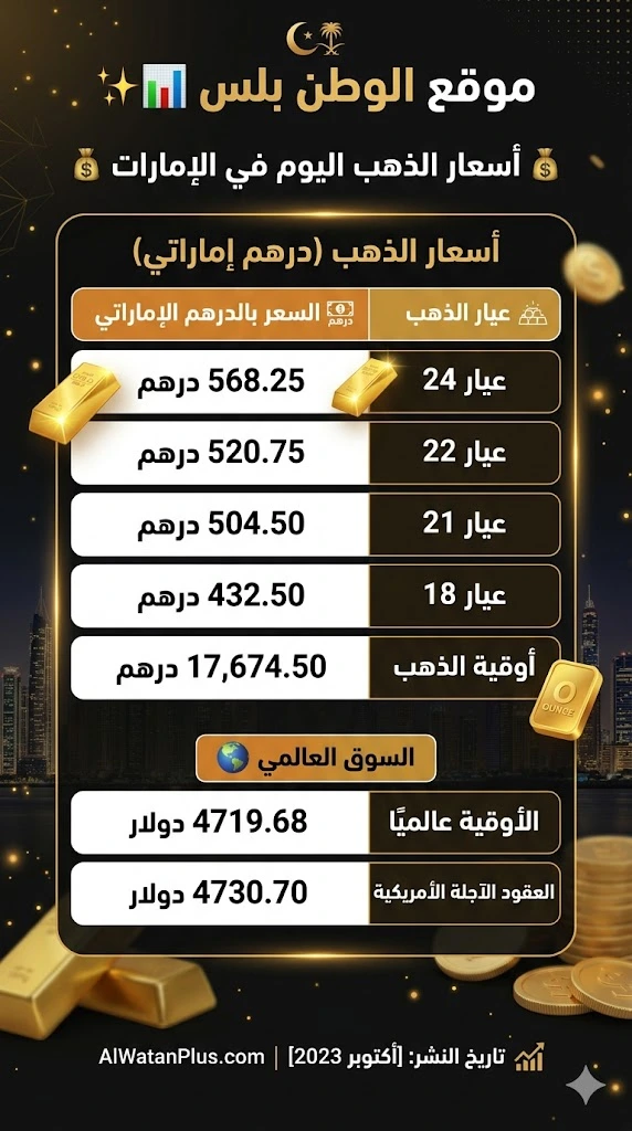 أسعار الذهب في الإمارات اليوم