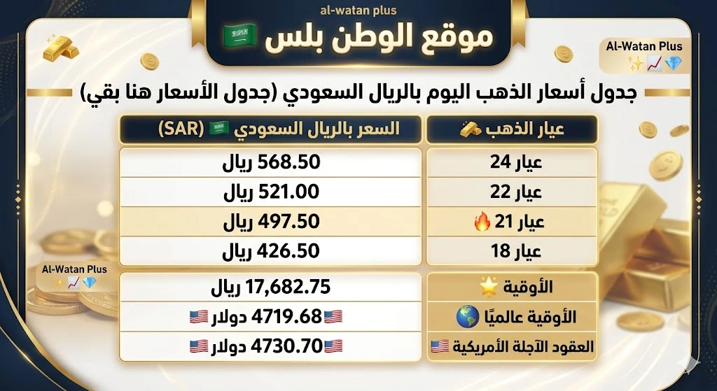 أسعار الذهب في السعودية