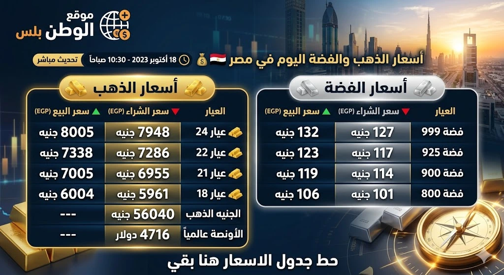 أسعار الذهب والفضة في مصر
