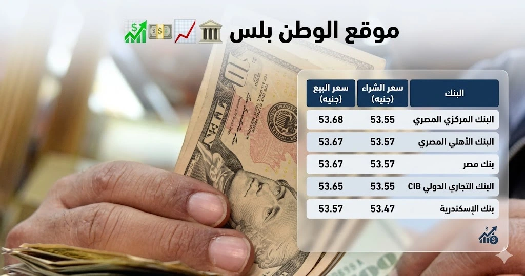 سعر الدولار اليوم في مصر