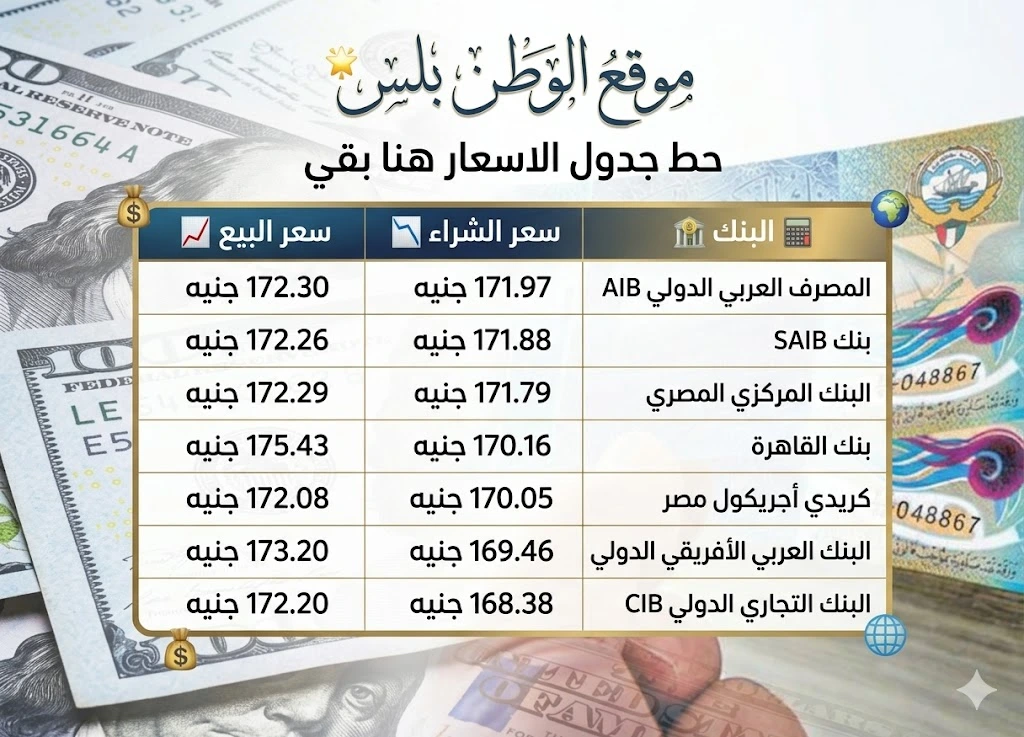 سعر الدينار الكويتي اليوم
