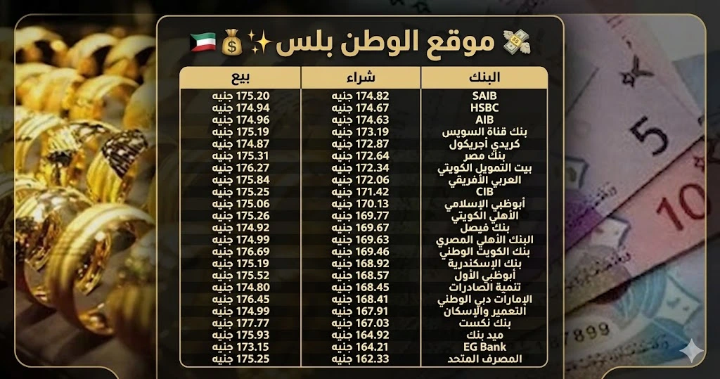 سعر الدينار الكويتي
