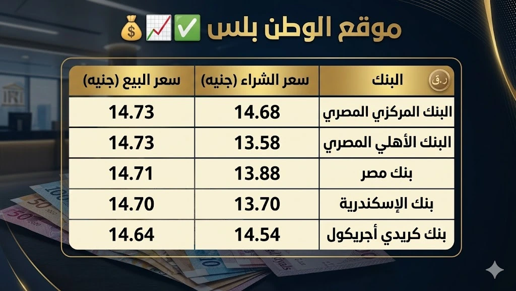 سعر الريال القطري مقابل الجنيه المصري 